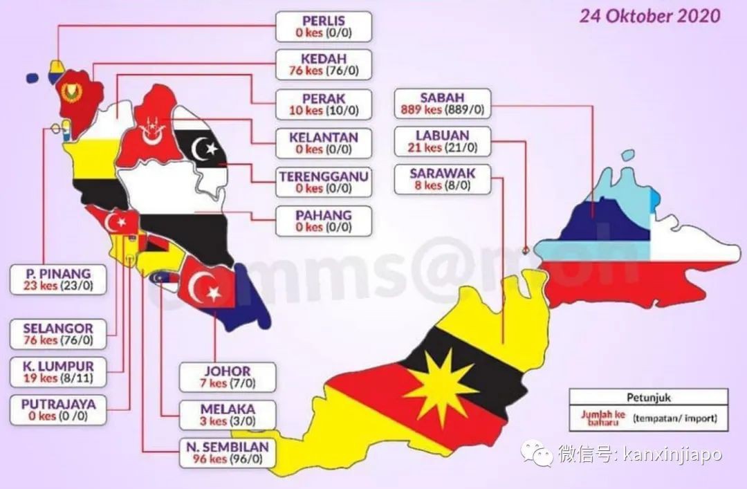 马国冠病输入病例新加坡3起、中国2起，本土暴增1228起