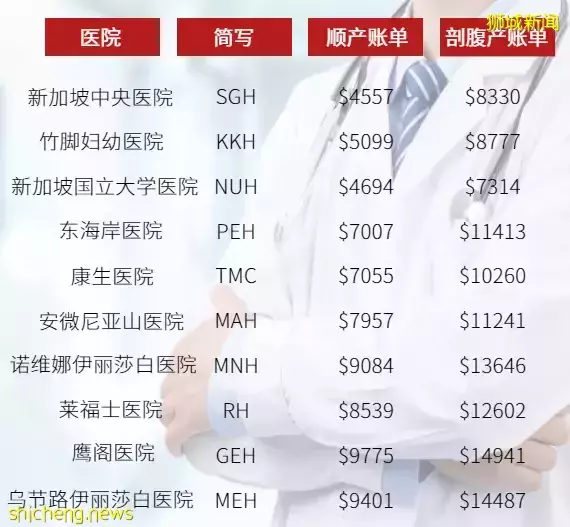 小天使来临 准备在新加坡生孩子的你，这些都了解吗