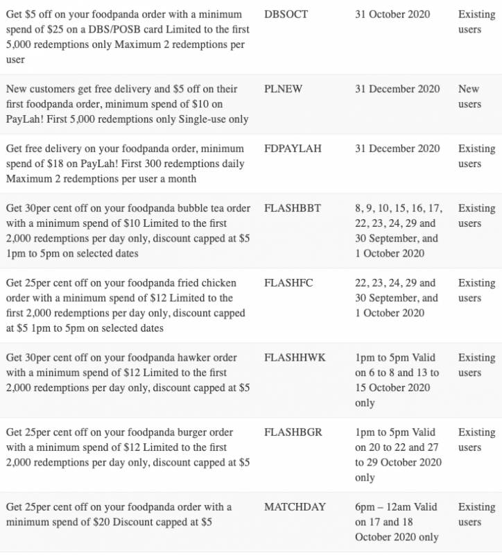 超全整理！新加坡四大外賣平台10月折扣碼彙總