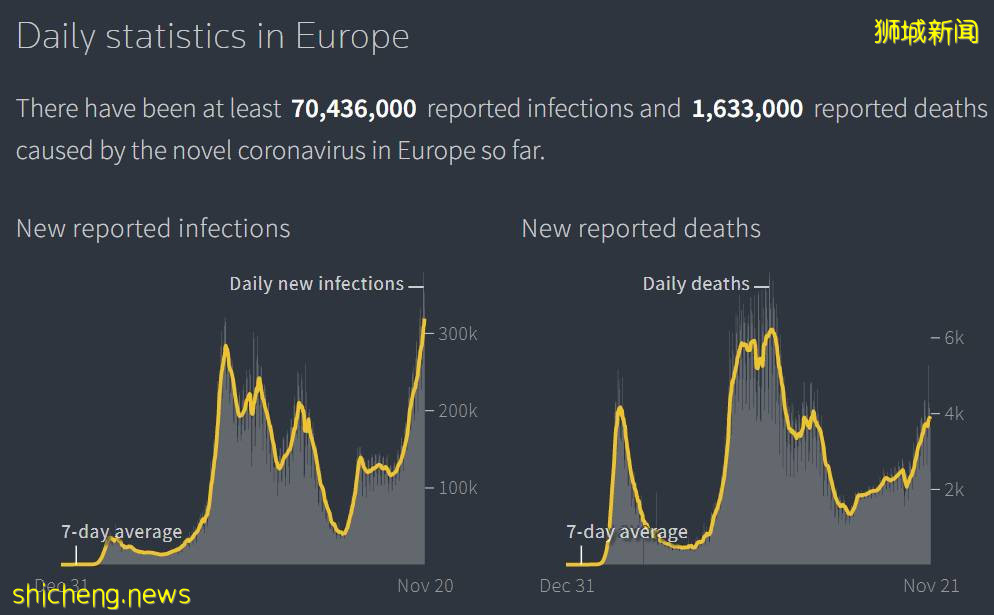 实拍,新加坡放宽限制的第一天!专家强烈呼吁,“合力追踪”或将取消