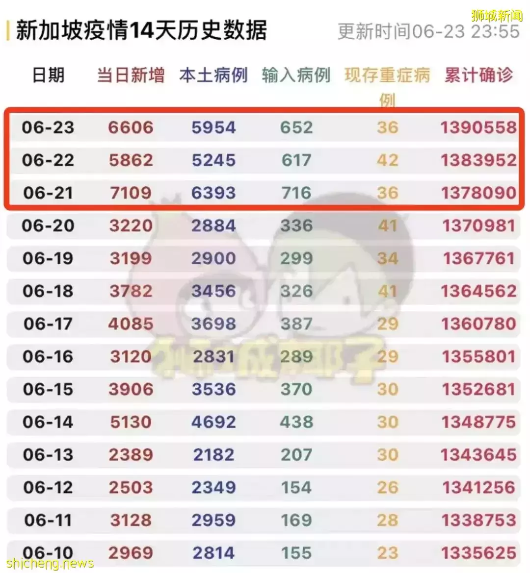 新一轮疫情反扑，新加坡会封城吗
