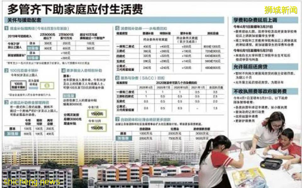 延长至9月底!应对新冠疫情突发状况,新加坡教育部准许学生延后4个月偿还学贷