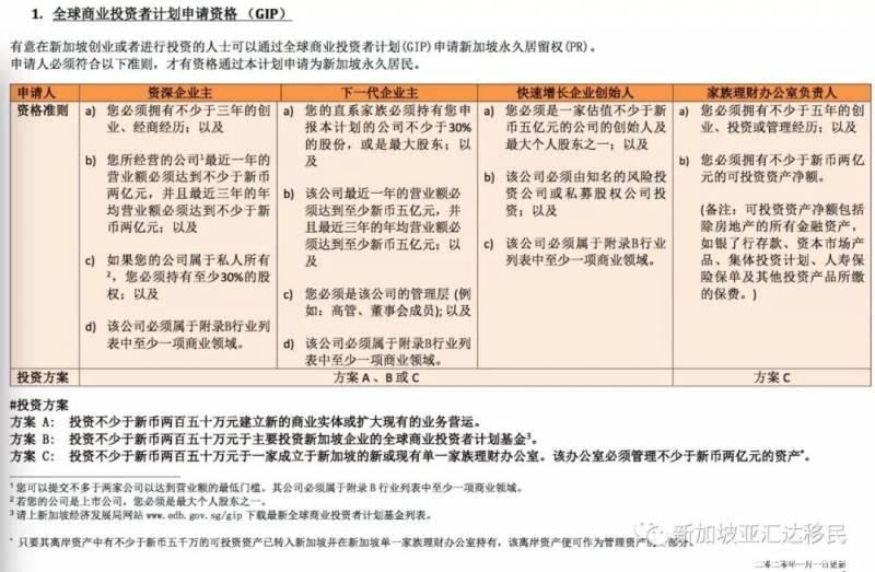 新加坡热门移民途径