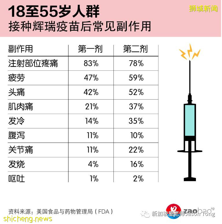 新加坡儿童即将接种辉瑞疫苗，这些数据你知道吗