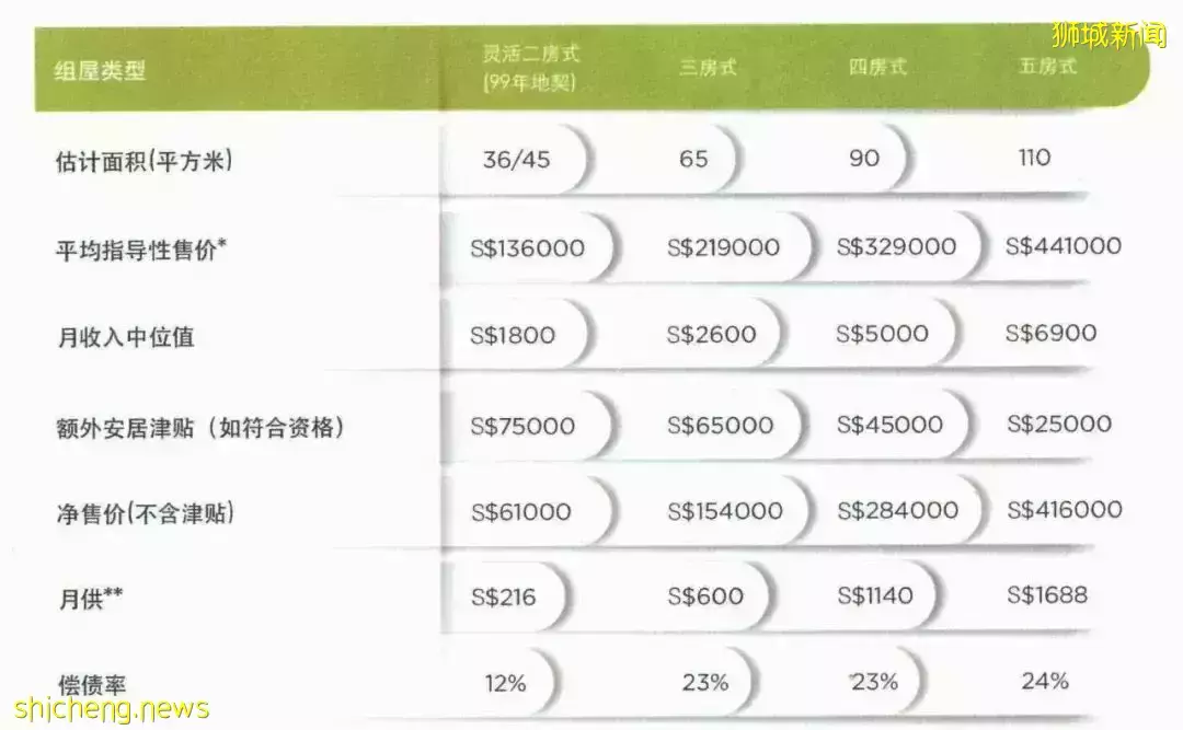 新加坡住房保障制度的主要内容
