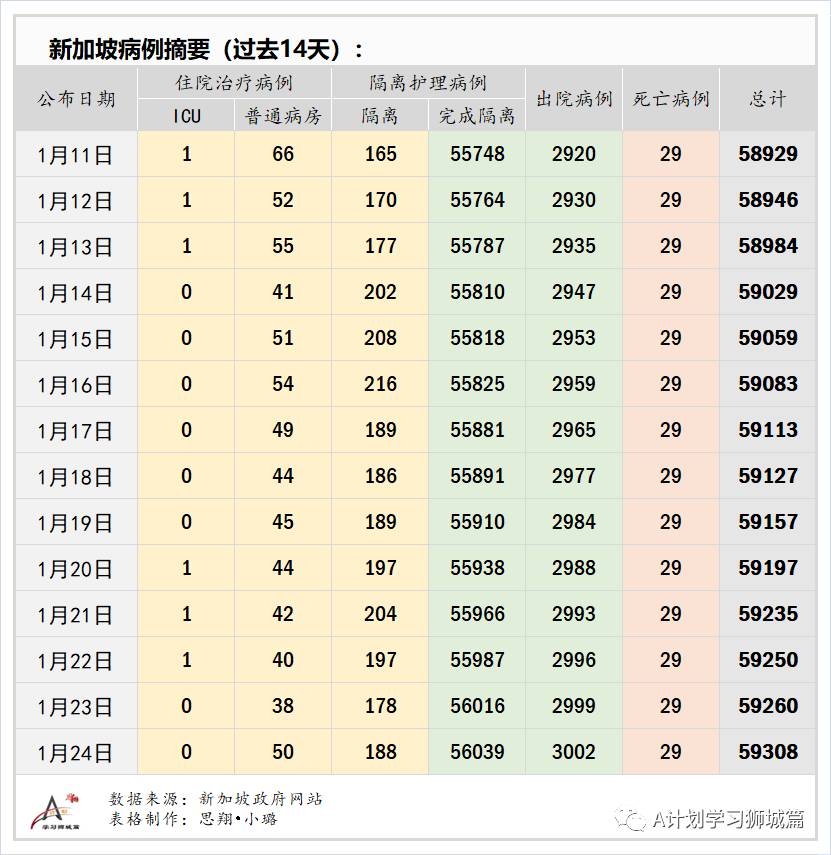 1月25日，新加坡疫情：新增44起，全是境外輸入病例