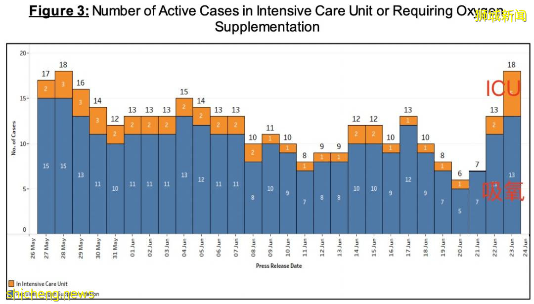 新加坡部長聯名發文：將新冠當流感處理！5個新常態：病人在家康複、重新開放旅遊