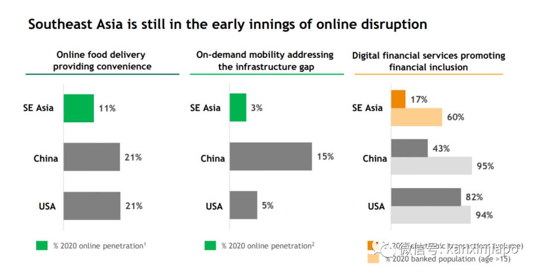 Grab拟7月美国上市,背后的神秘推手终于浮出水面
