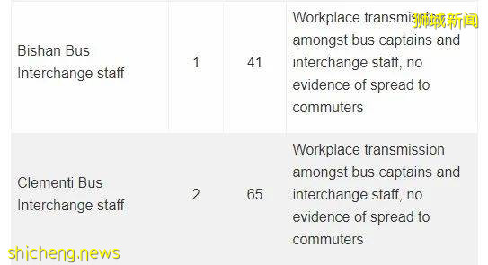 新加坡新增910起確診,1起死亡!中央醫院8月至今收治10多名確診孕婦,均未完成疫苗接種
