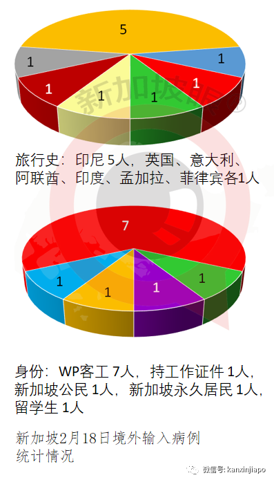 今增14 | 早晨接种疫苗，当晚心脏骤停！新加坡72岁男子进加护病房救治