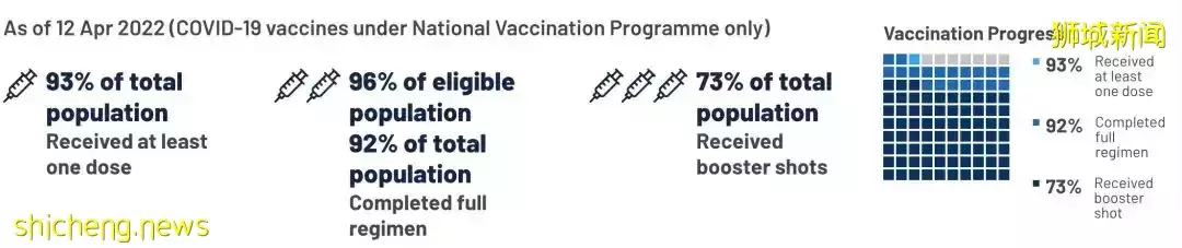 首个研究！新加坡疫苗效果最新排名：莫德纳最有效，科兴排第几