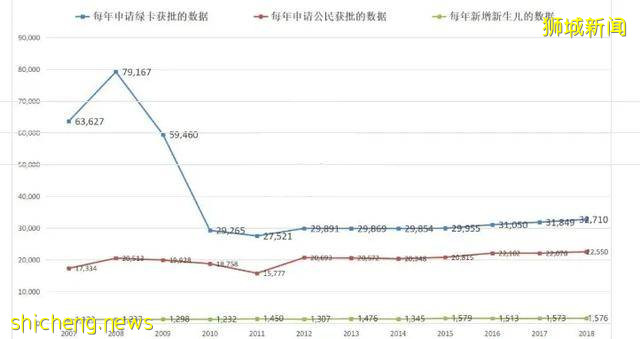 新加坡移民好處多,適合各類投資人群,多種方式助您快速入籍!