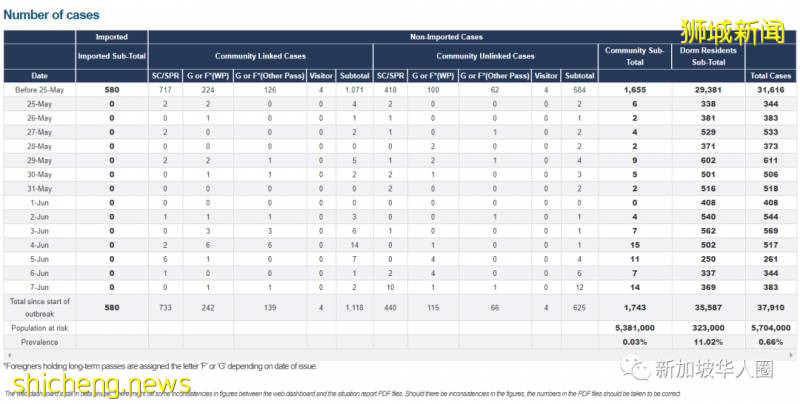 新加坡新增386例!16歲中國學生確診,專家預計社區每天20起新常態!