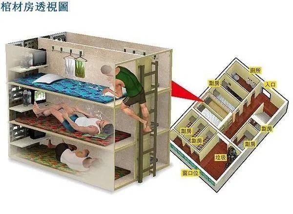 新加坡也有“棺材房”？公寓储藏室月租$500新币，腿都伸不直