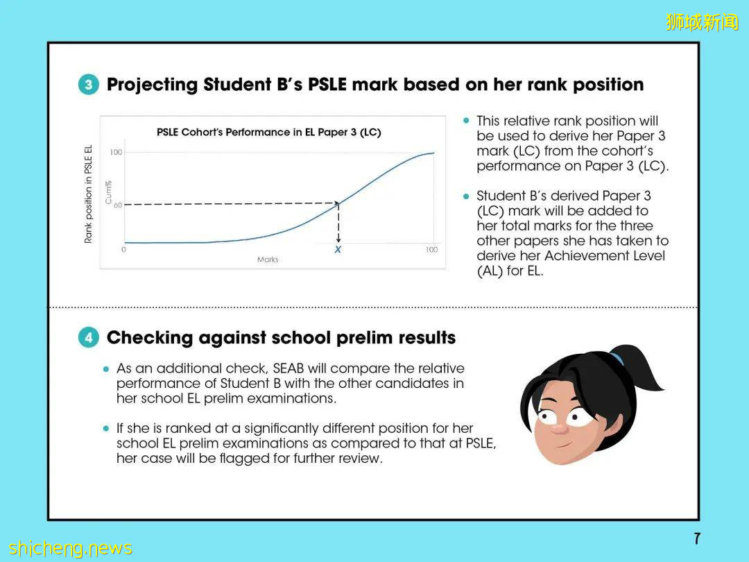 新加坡新增1939起確診，2起死亡！衛生部長再次保證不會對居家康複病患置之不理