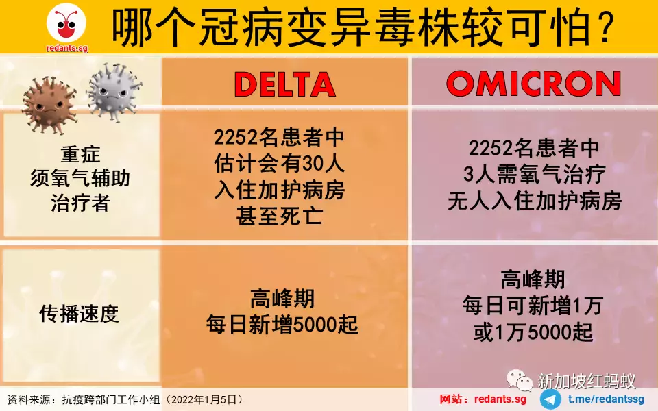 新一波疫情預計在春節進入高峰期　新加坡不會放寬現有防疫措施