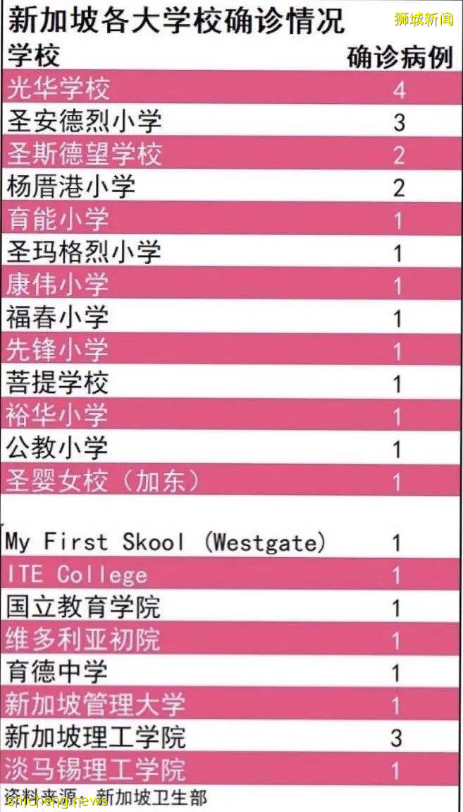 文化産生價值，海南雞飯，新加坡司令，娘惹餐，遊走在新加坡社群.