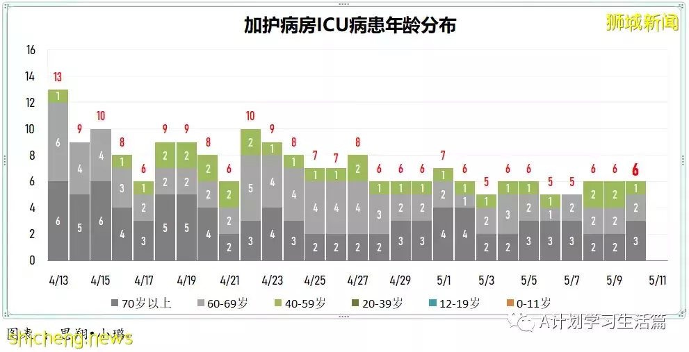 新增3890起,住院共246人,其中ICU重症6人;全球通報348起病因不明兒童肝炎疑似病例