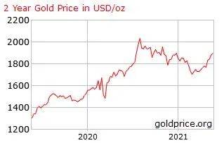 科普帖 在新加坡如何購買黃金