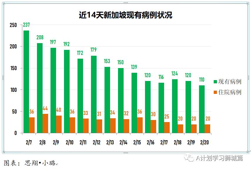 2月21日，新加坡疫情：新增11起，全是輸入病例；本地連鎖超市員工開始接種疫苗