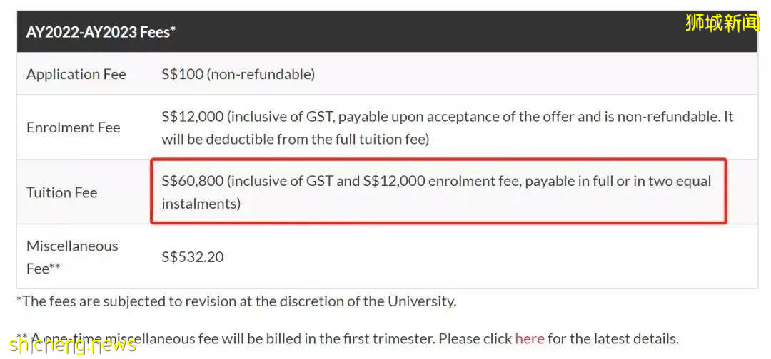 揭秘新加坡十大學費最高和最低的碩士專業！這裏有你的“心頭好”嗎