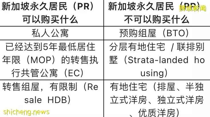 新加坡買房？這35個問題您絕對要知道