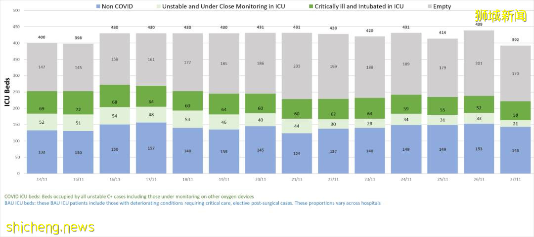 1761確診,6死亡;默沙東冠病口服藥減低住院死亡風險功效只有30%