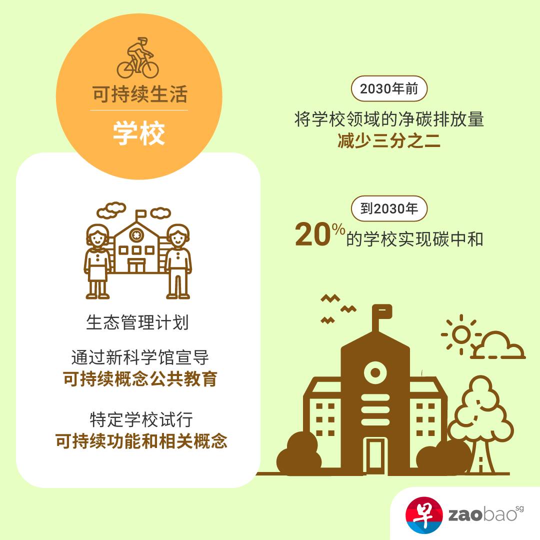 新加坡公布2030年綠色發展藍圖，人人均可爲可持續發展出一分力，你行動起來了嗎