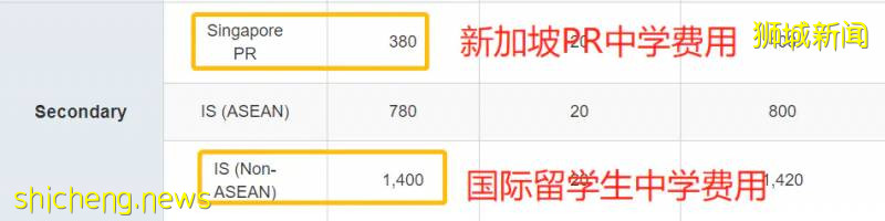 12年!新加坡名校碩士申請PR,7次被拒!竟是因爲