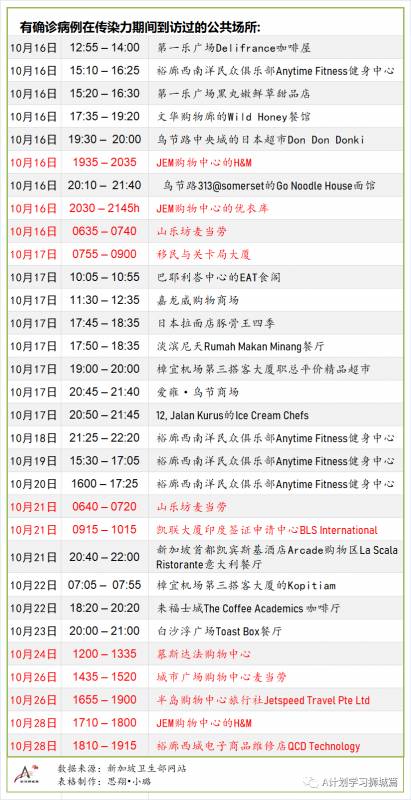 10月31日，新加坡疫情：新增12起，全都是境外輸入病例
