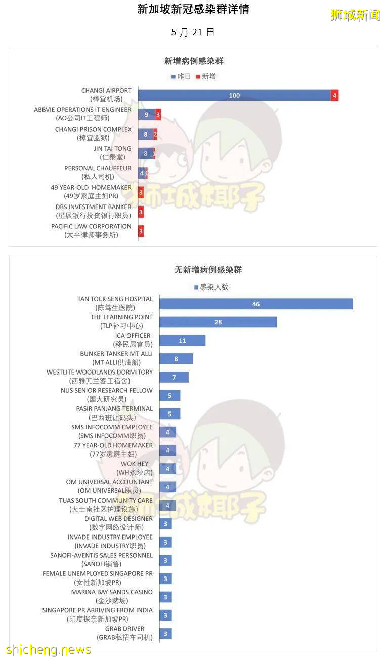 又一聯名信!新加坡12名醫生呼籲批准中國滅活疫苗!隨後11人撤回,發生了什麽