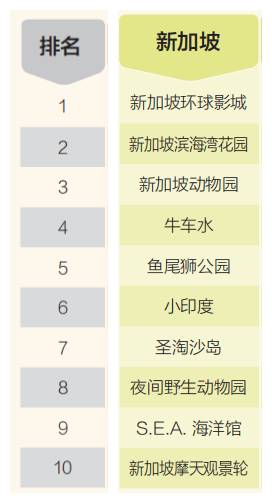 今年國慶,中國幾乎沒人出國!新加坡急了,突然宣布進一步開放邊境