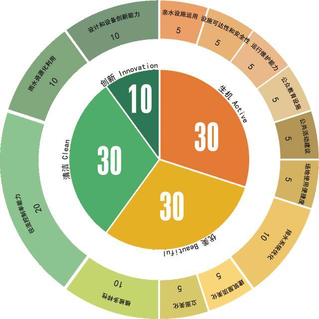 从“花园之城”到“花园与水之城”——新加坡ABC水计划