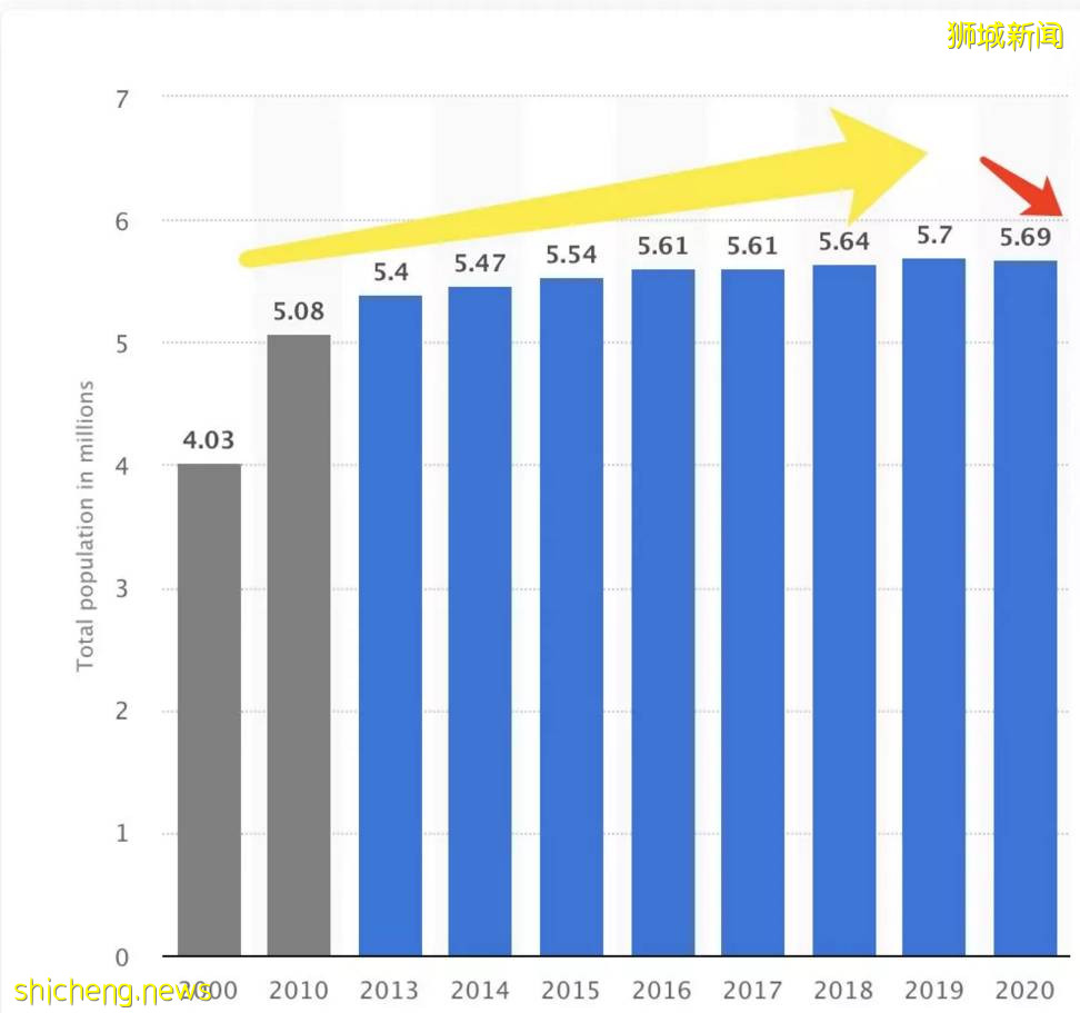 新加坡:哪四种人更快拿到绿卡