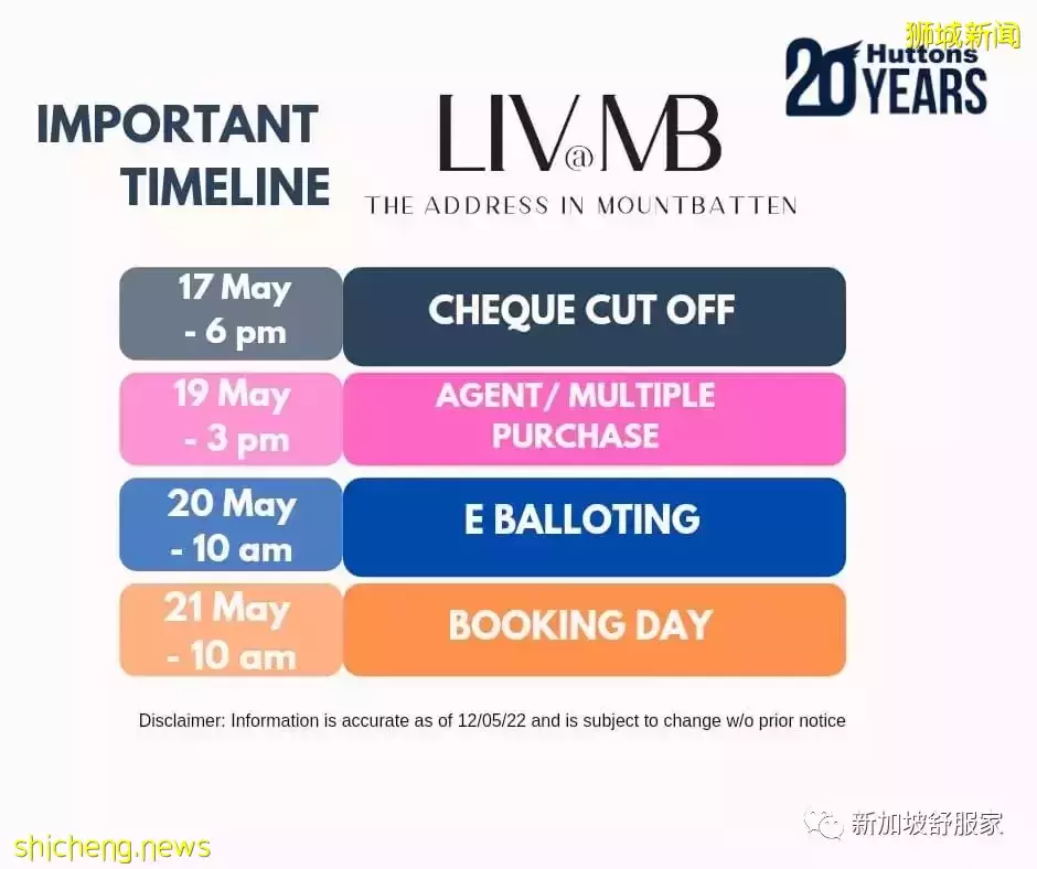 2022五月熱門新盤小結 North Gaia/Piccadilly Grand/Atlassia/Baywind/LIV＠MB