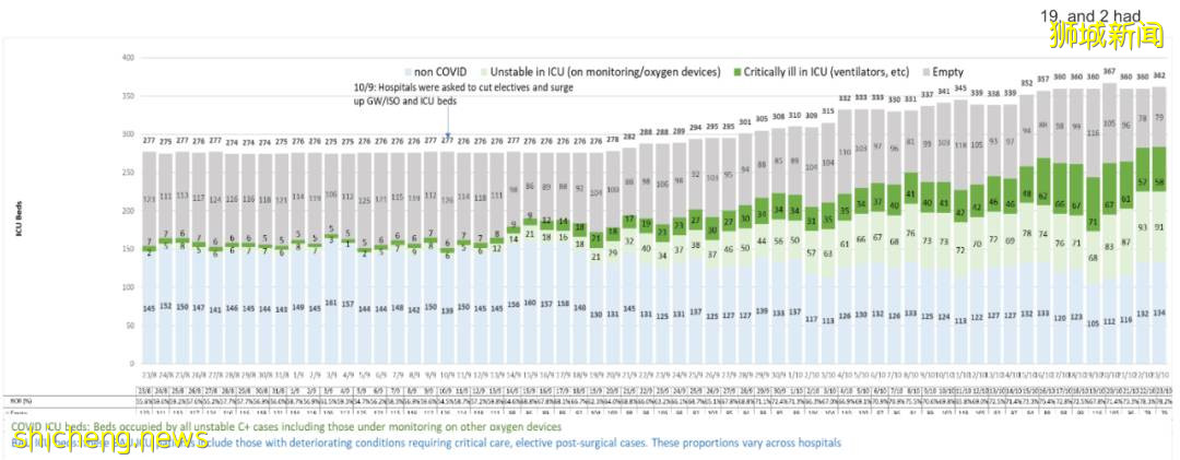 新加坡首次公布58名新冠患者病危!孕妇感染新冠后在家养病