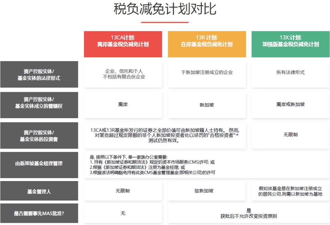家族財富 了解新加坡單一家族辦公室的最佳移民方案