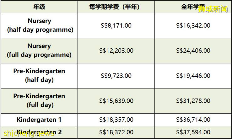新加坡名校系列⑦: 新加坡史丹福美國國際學校,給孩子真正國際教育