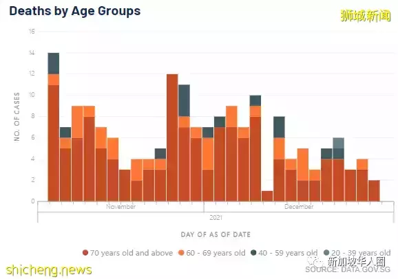 271例，在​新加坡同時感染奧密克戎和德爾塔，恐變異成超級病毒？