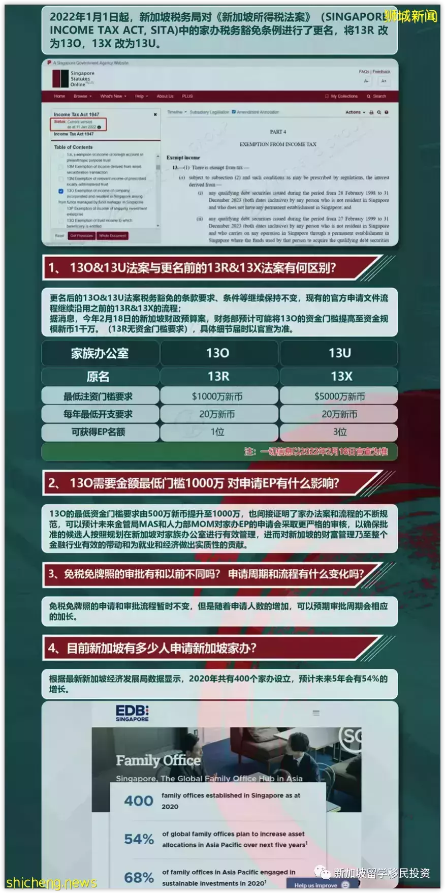 【最新資訊】重要通知!!關于2022年新加坡家族辦公室政策調整的通知