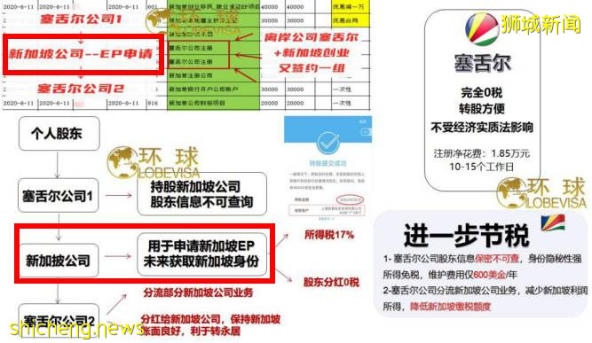 想來新加坡的人有福了!政府官宣將不遺余力吸引人才和投資!