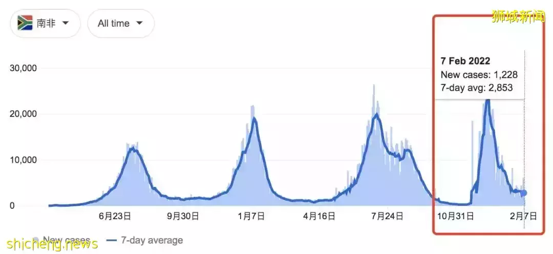 最新！部长预测新加坡疫情2种走势！离解封不远了