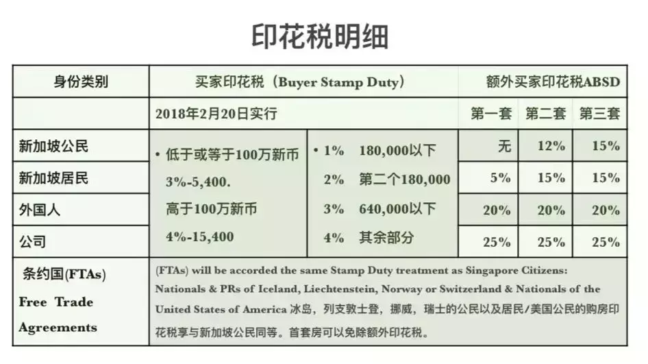 惊!新加坡公寓和中国公寓竟如此大不同