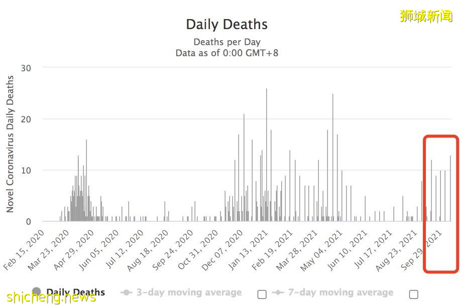 這些國家已成功和病毒共存：徹底解封，街頭到處是人！新加坡還有多遠