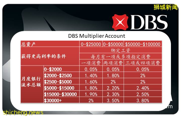 降息潮來襲，各大銀行福利哪家強!
