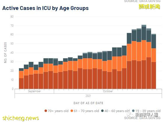 3598例,6人死,新加坡宣布10月26日起全面放寬邊境管制