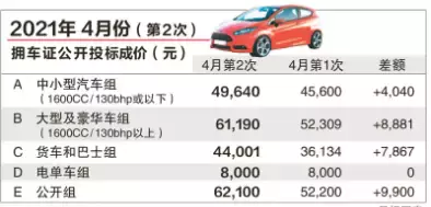 精华帖:新加坡购车全套指南