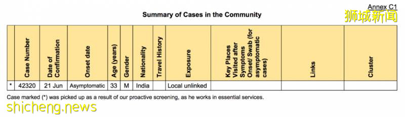 新加坡確診患者最新到訪地點!衛生部披露94%的確診者是他們!