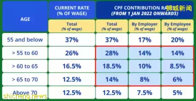 2022年1月1日起，新加坡這15個新政開始生效