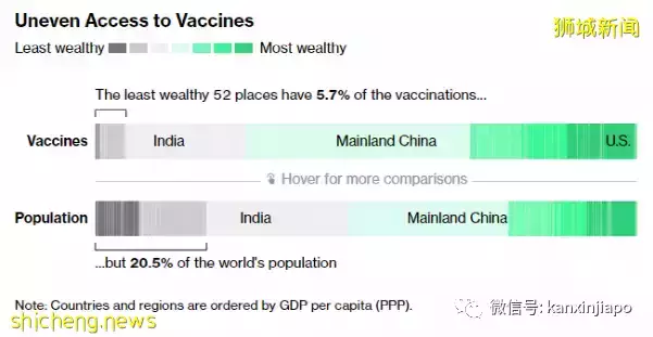 彭博社“抗疫韧性”新加坡升至亚洲第五；谁是亚洲第一
